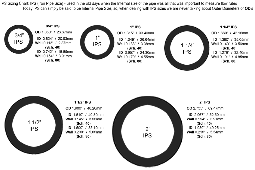 Pipe Sizing Guide – ixi devices